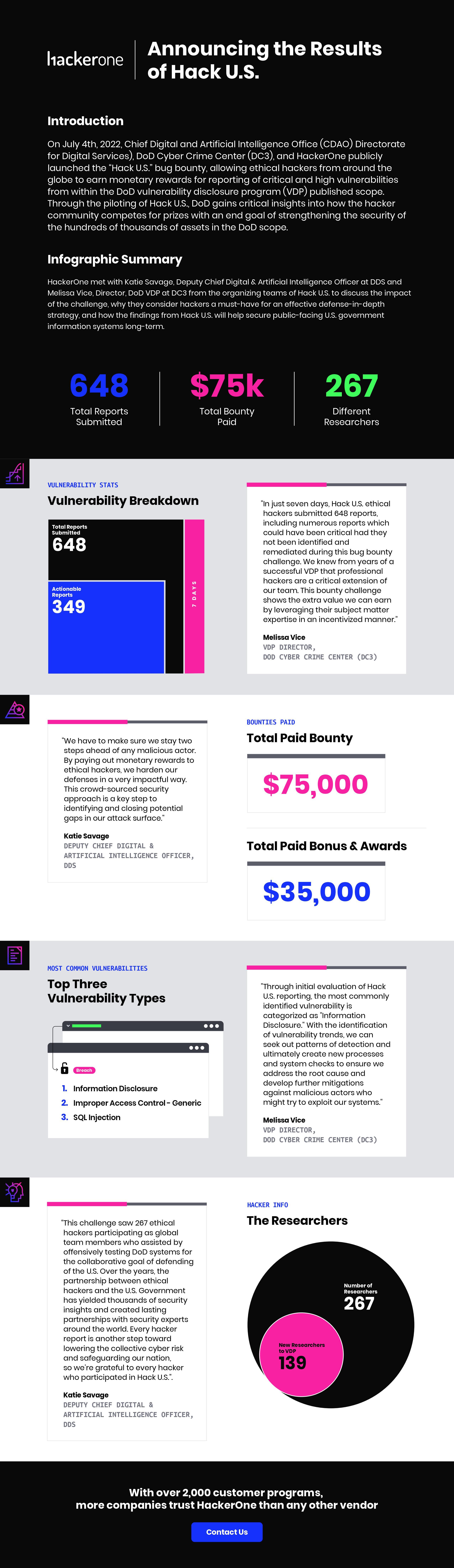 Hack U.S. Infographic