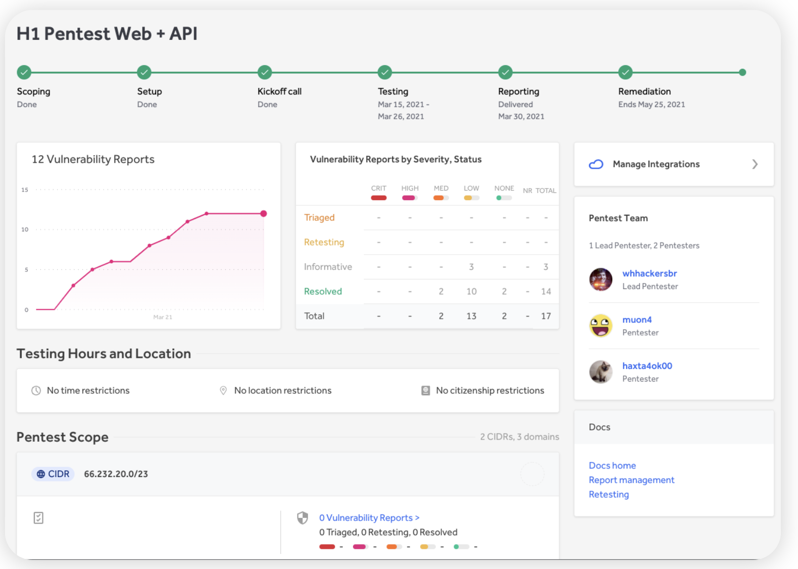 H1 Pentest Dashboard