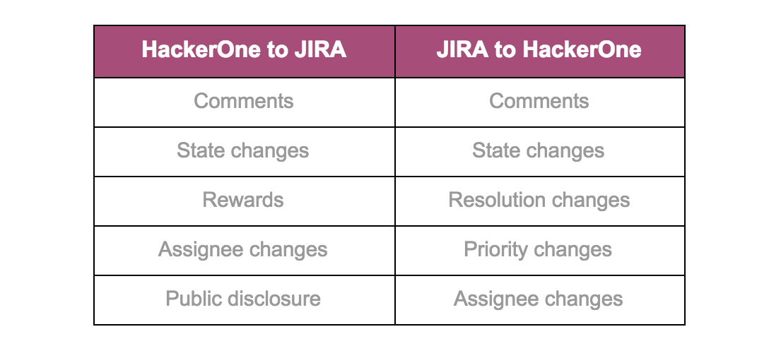 jira-h1-h1-jira-table